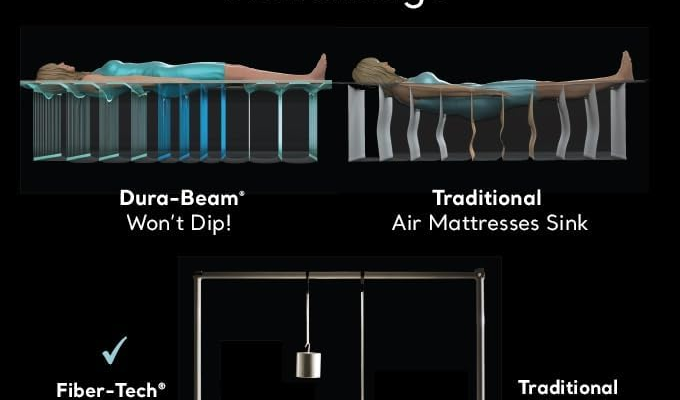 Intex Elevated Dura-Beam Air Mattress Review 2026
