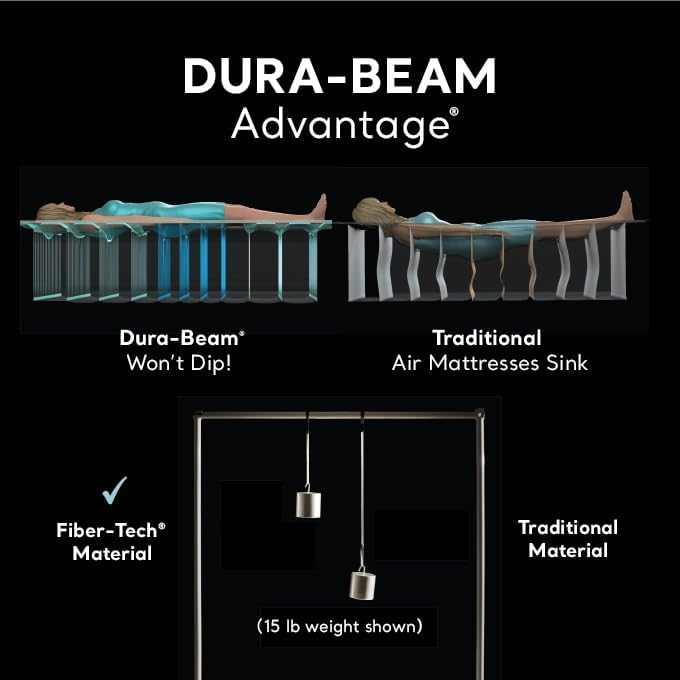 Intex Elevated Dura-Beam Air Mattress Review 2026